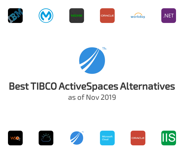 Best TIBCO ActiveSpaces Alternatives