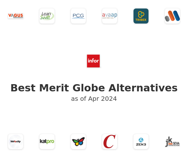 Best Merit Globe Alternatives