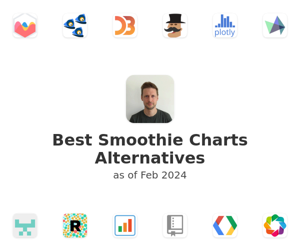 Best Smoothie Charts Alternatives