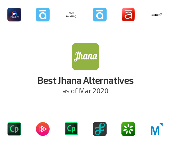Best Jhana Alternatives