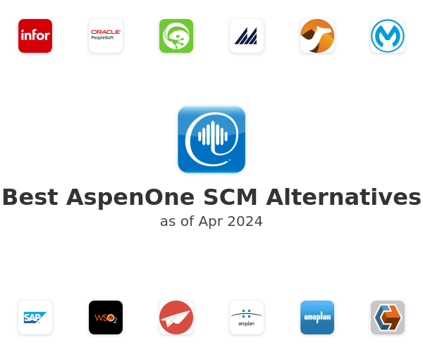 Best AspenOne SCM Alternatives