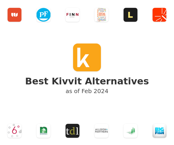 Best Kivvit Alternatives
