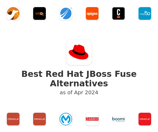 Best Red Hat JBoss Fuse Alternatives