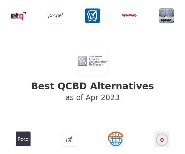 Best QCBD Alternatives