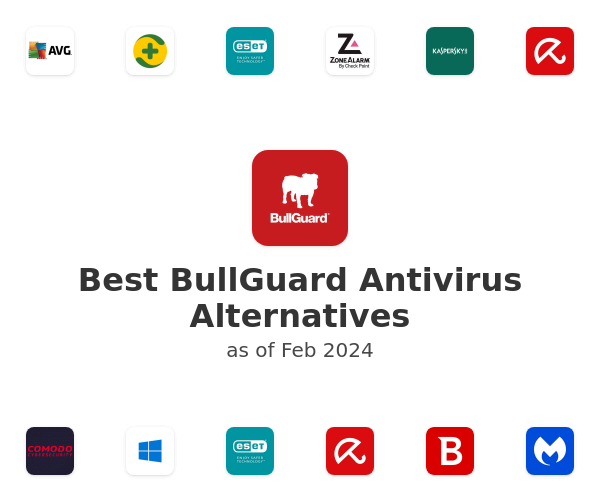 Best BullGuard Antivirus Alternatives