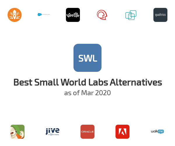 Best Small World Labs Alternatives