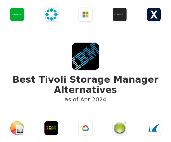Best Tivoli Storage Manager Alternatives