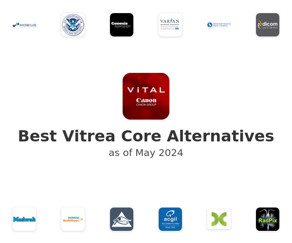 Best Vitrea Core Alternatives