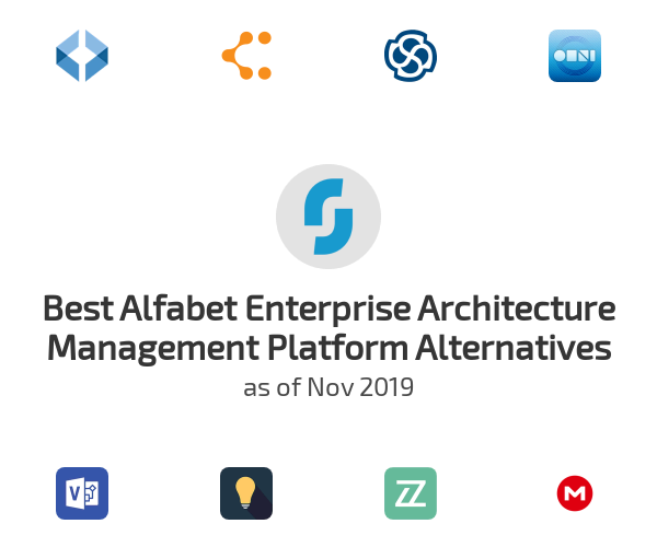 Best Alfabet Enterprise Architecture Management Platform Alternatives