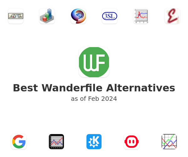 Best Wanderfile Alternatives