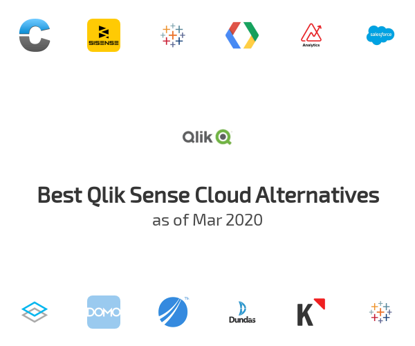 Best Qlik Sense Cloud Alternatives