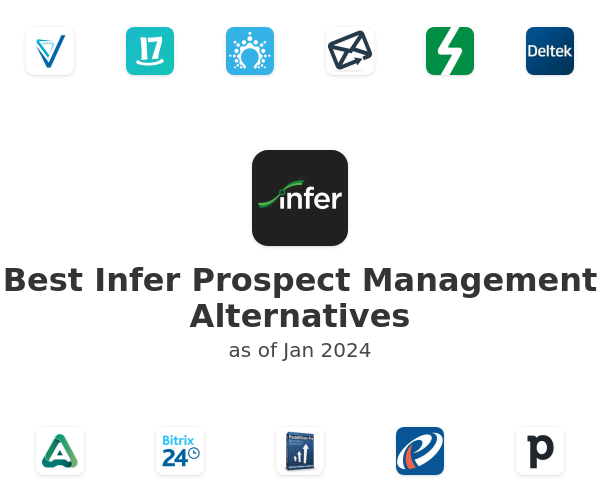 Best Infer Prospect Management Alternatives