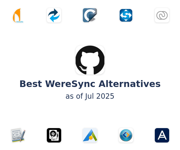 Best WereSync Alternatives