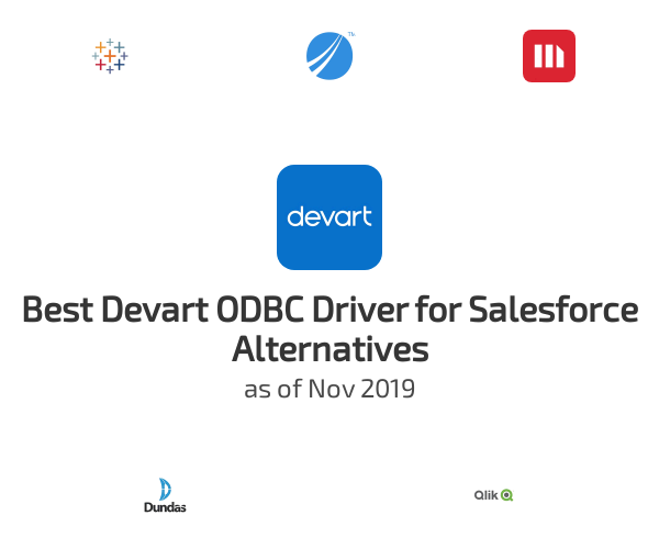 Best Devart ODBC Driver for Salesforce Alternatives