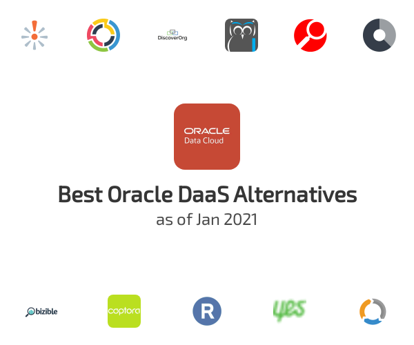 Best Oracle DaaS Alternatives