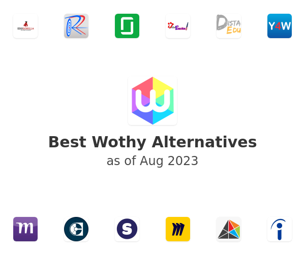 Best Wothy Alternatives