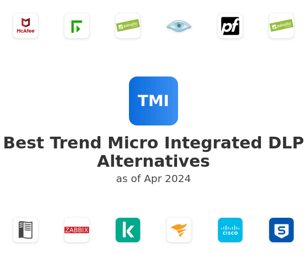 Best Trend Micro Integrated DLP Alternatives