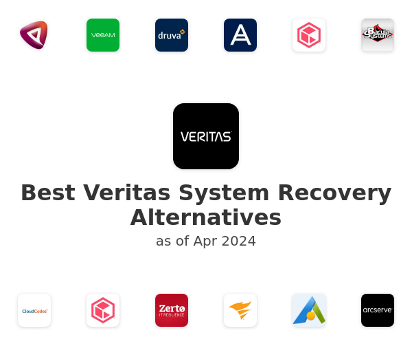 Best Veritas System Recovery Alternatives