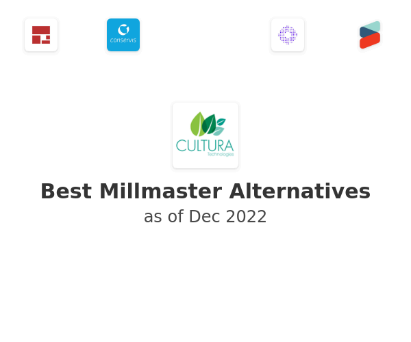 Best Millmaster Alternatives