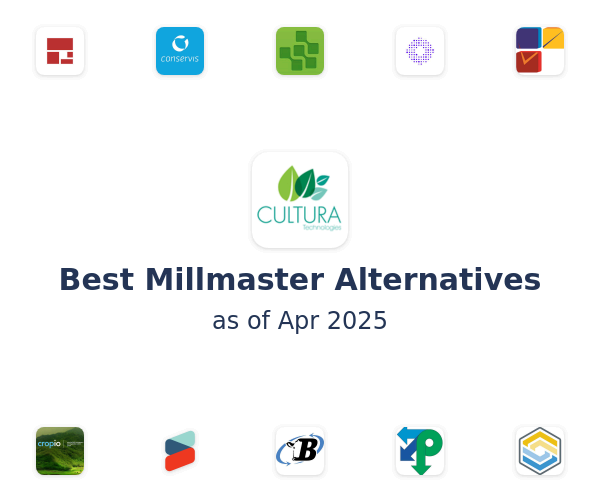 Best Millmaster Alternatives