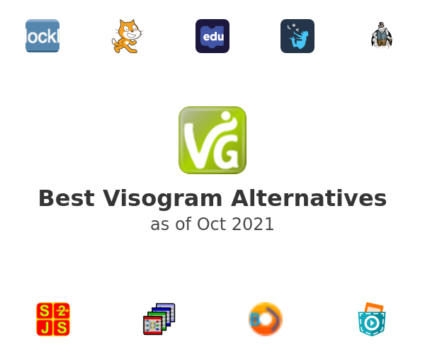 Best Visogram Alternatives