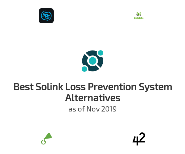 Best Solink Loss Prevention System Alternatives