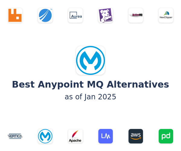 Best Anypoint MQ Alternatives