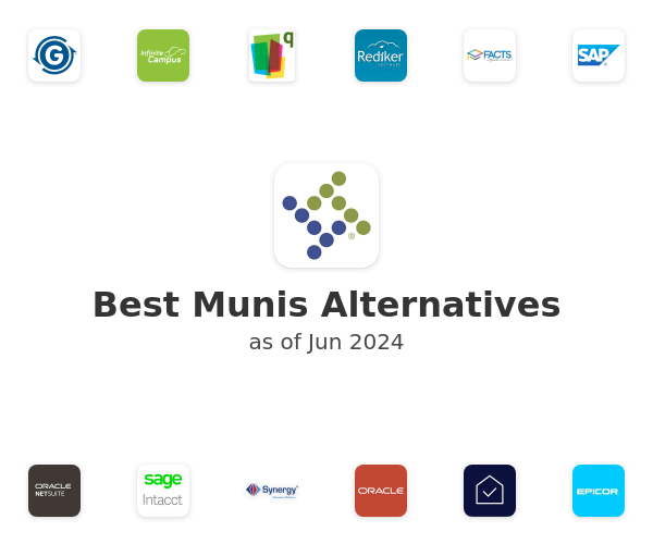 Best Munis Alternatives