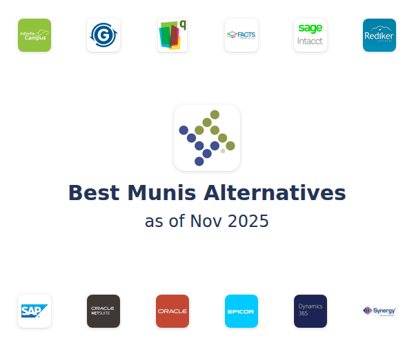 Best Munis Alternatives