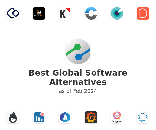 Best Global Software Alternatives