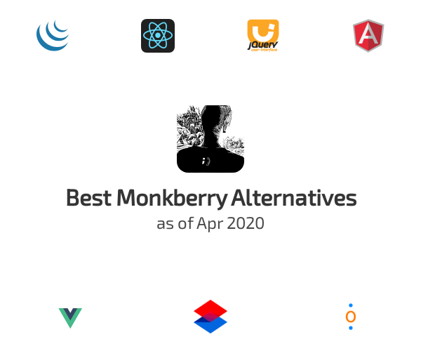 Best Monkberry Alternatives