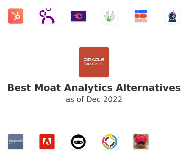 Best Moat Analytics Alternatives