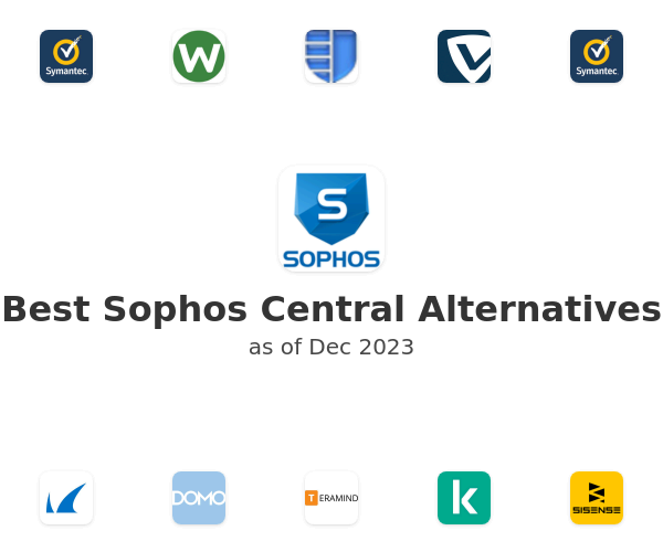 Best Sophos Central Alternatives