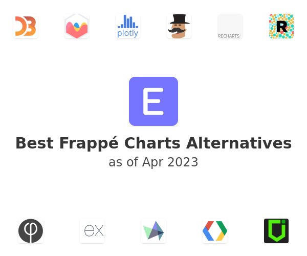Best Frappé Charts Alternatives