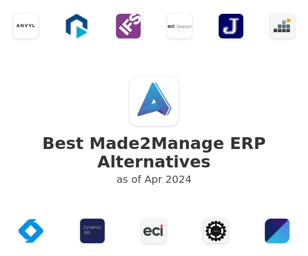 Best Made2Manage ERP Alternatives