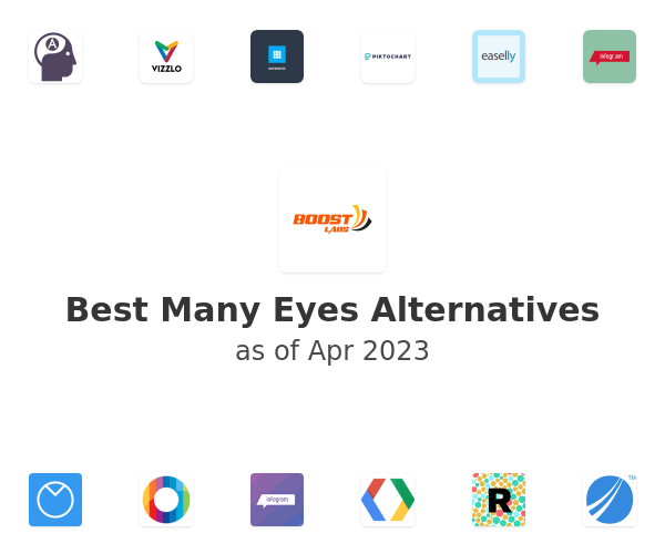 Best Many Eyes Alternatives