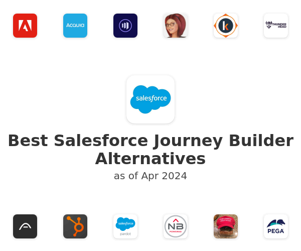 Best Salesforce Journey Builder Alternatives