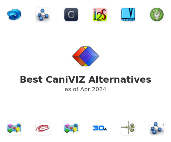Best CaniVIZ Alternatives