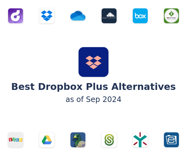 Best Dropbox Plus Alternatives