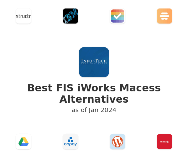 Best FIS iWorks Macess Alternatives