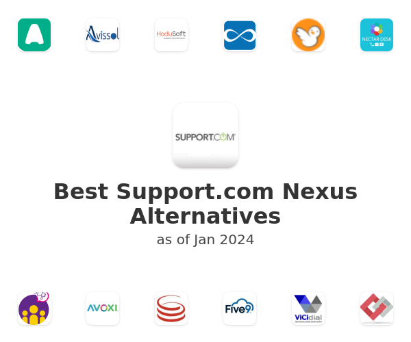 Best Support.com Nexus Alternatives