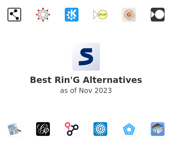 Best Rin'G Alternatives