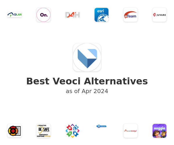 Best Veoci Alternatives