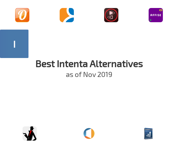 Best Intenta Alternatives