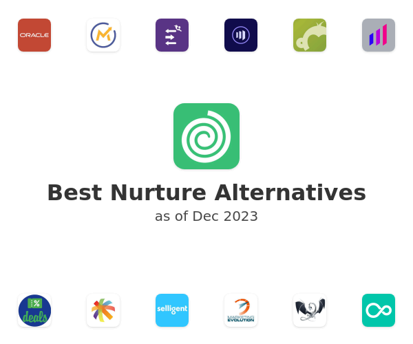 Best Nurture Alternatives