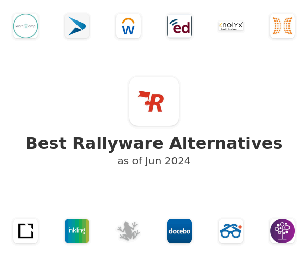 Best Rallyware Alternatives