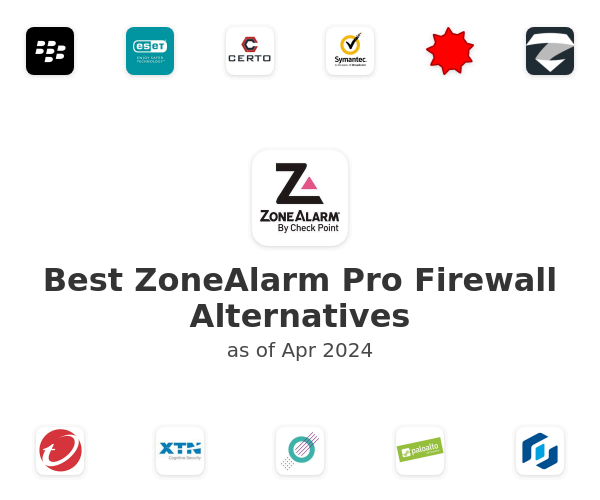 Best ZoneAlarm Pro Firewall Alternatives