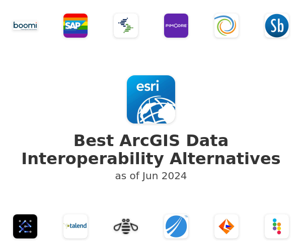 Best ArcGIS Data Interoperability Alternatives