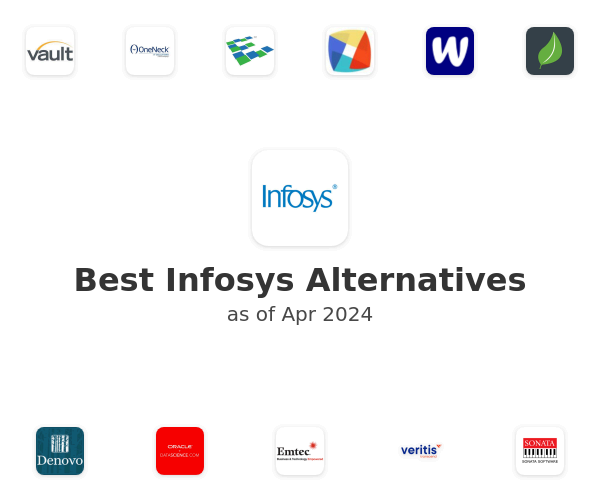 Best Infosys Alternatives