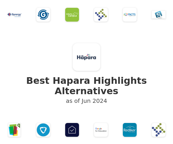 Best Hapara Highlights Alternatives